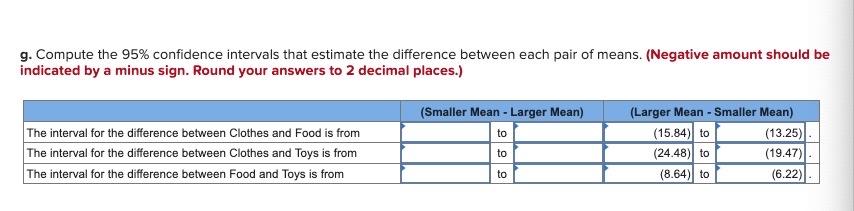 Solved A study of the effect of television commercials on | Chegg.com