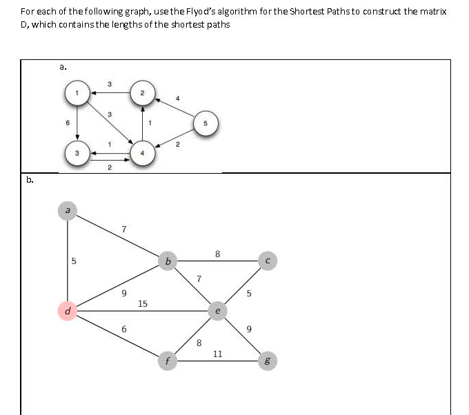 Solved for each of the following graph, use the Floyd's | Chegg.com