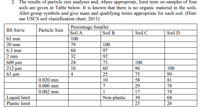 Solved The Results Of Particle Size Analyses And, Where | Chegg.com