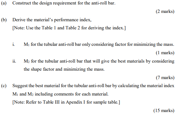 (a) construct the design requirement for the anti-roll bar. (2 marks) (b) derive the materials performance index, [note: use