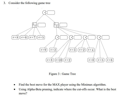 Solved 3. Consider the following game tree Figure 3 : Game | Chegg.com