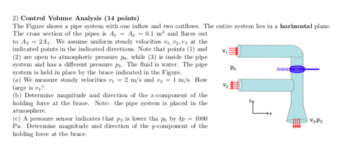 Solved 2) Control Volume Analysis (14 points) The Figure | Chegg.com