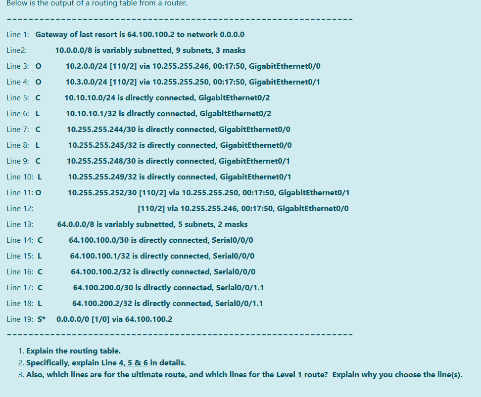 Output For Routing Solved Below is the output of a routing table from a router. | Chegg.com