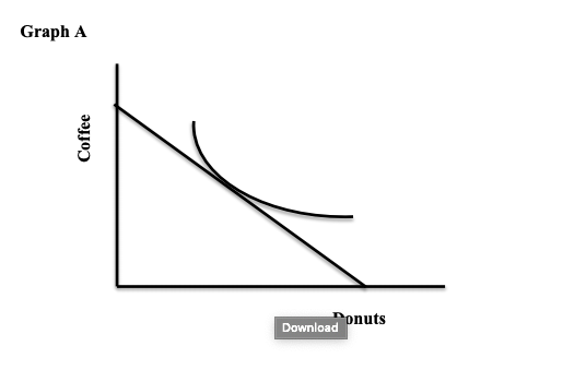 Solved Graph A (4 points) a. In the graph, show the change | Chegg.com