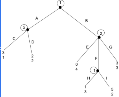 Solved Consider the sequential-move game shown below. (a) | Chegg.com