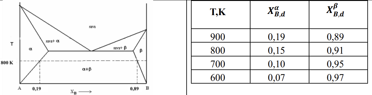 Solved Dissolution in solid state solubility limits of A and | Chegg.com