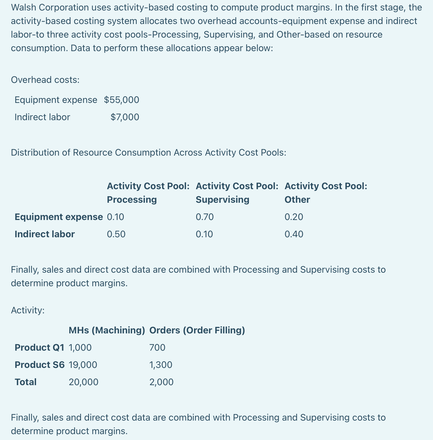 Solved Finally, sales and direct cost data are combined with | Chegg.com