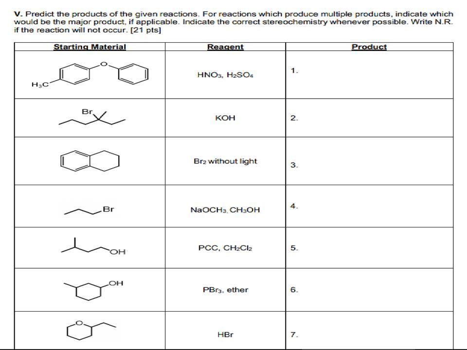 Solved V. Predict The Products Of The Given Reactions. For 