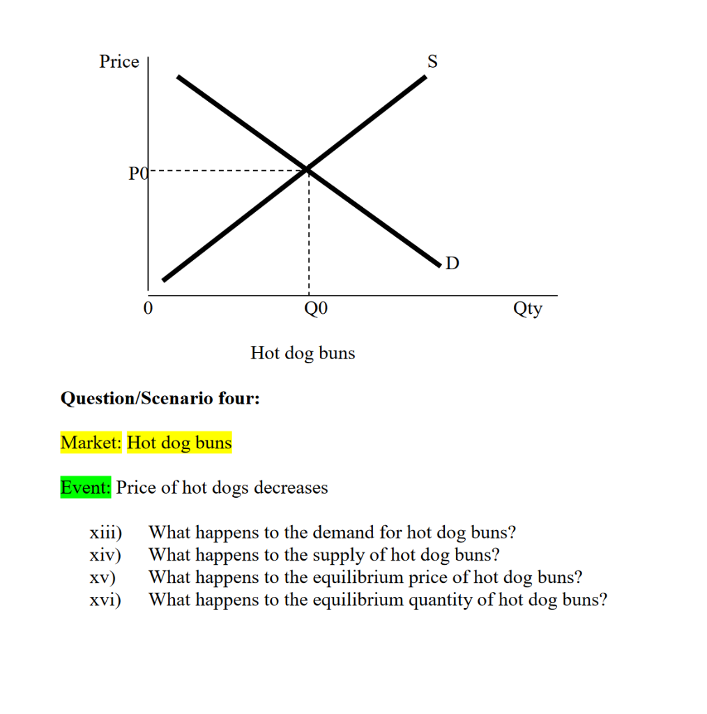 Solved Price po x D 0 Q0 Qty Hot dog buns Question/Scenario