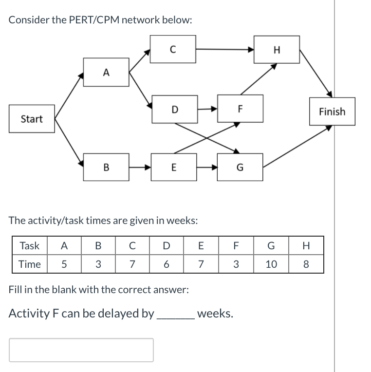 Solved Consider the PERT/CPM network below: Finish Start B + | Chegg.com