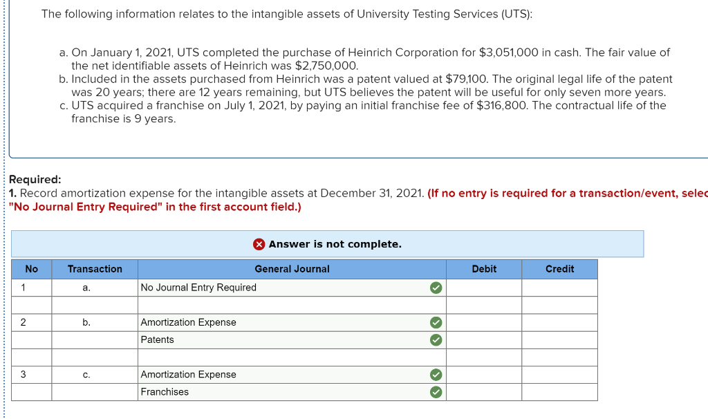 Solved The following information relates to the intangible