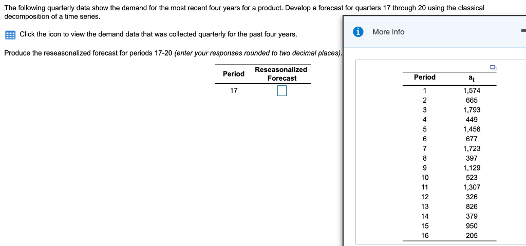 Solved The following quarterly data show the demand for the | Chegg.com