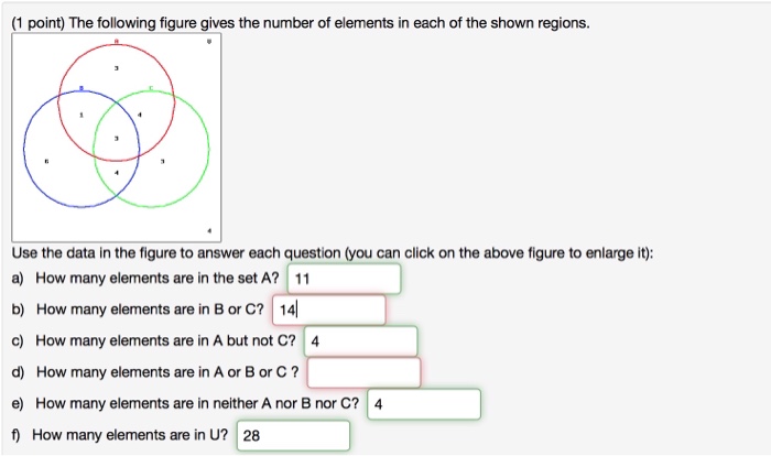 Solved (1 point) The following figure gives the number of | Chegg.com