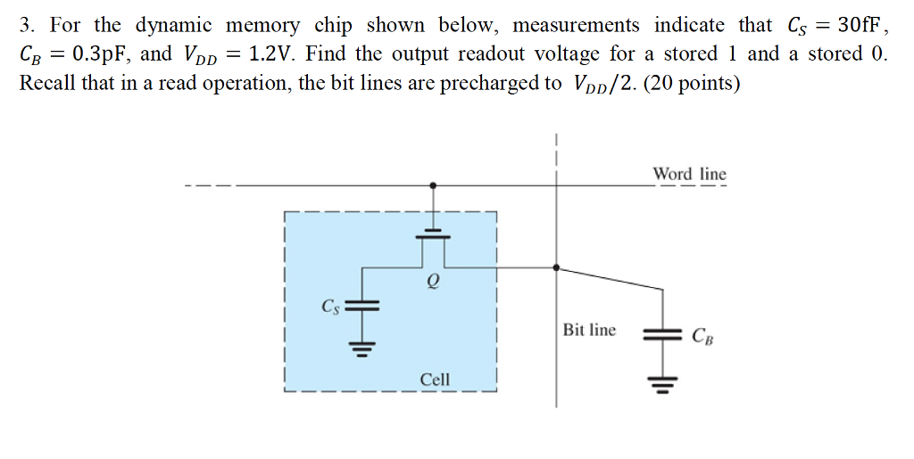 Solved 3. For the dynamic memory chip shown below, | Chegg.com