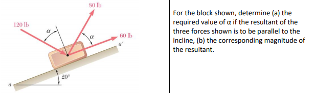 Solved 80 lb For the block shown, determine (a) the required | Chegg.com