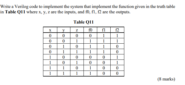 Solved X Z y 0 0 Write a Verilog code to implement the | Chegg.com