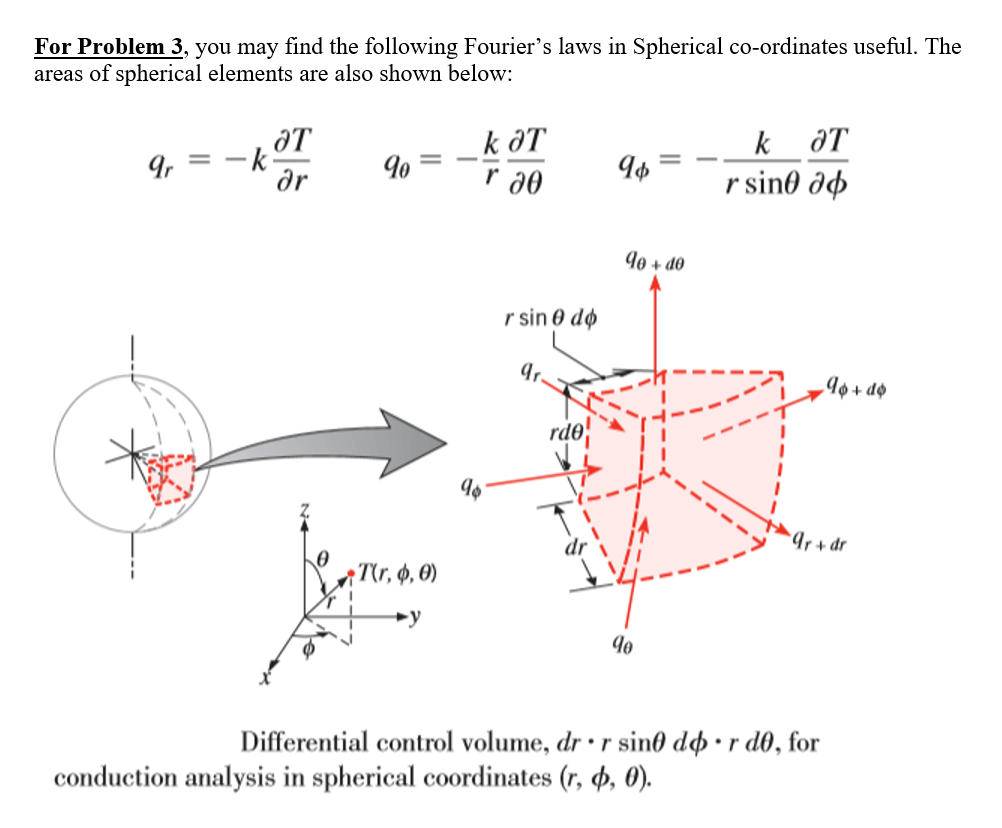 Solved Problem 3 Based on your understanding of Problem 1, | Chegg.com