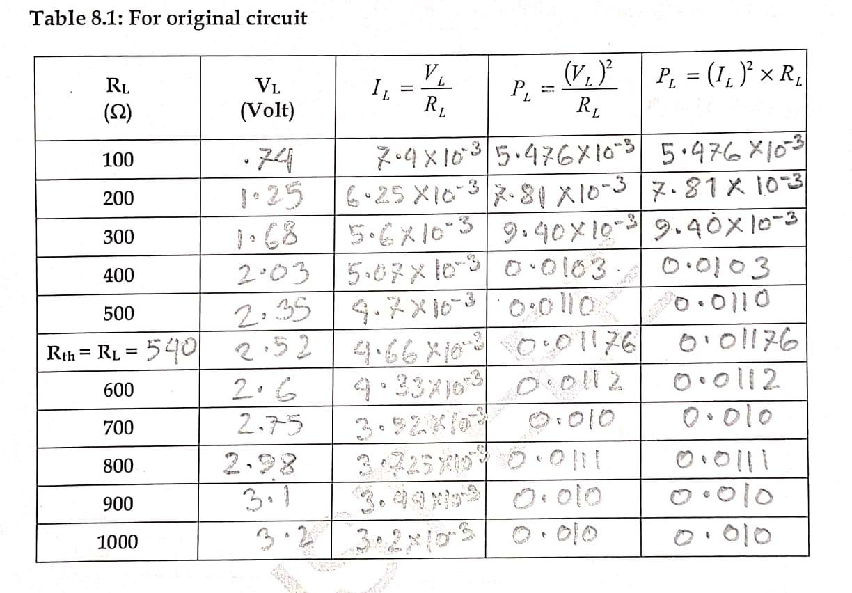 Solved Table 8.1: For original circuit P, = (1.)? x R RL (2) | Chegg.com