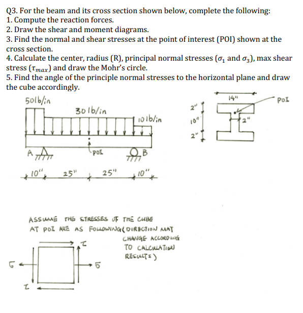 Solved Q3. For the beam and its cross section shown below, | Chegg.com