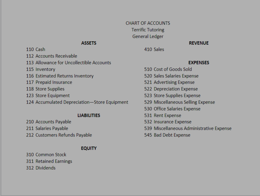 Please use accounts in the chart of accounts. DO NOT | Chegg.com