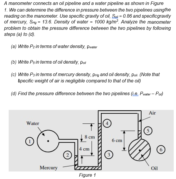 Solved A manometer connects an oil pipeline and a water | Chegg.com