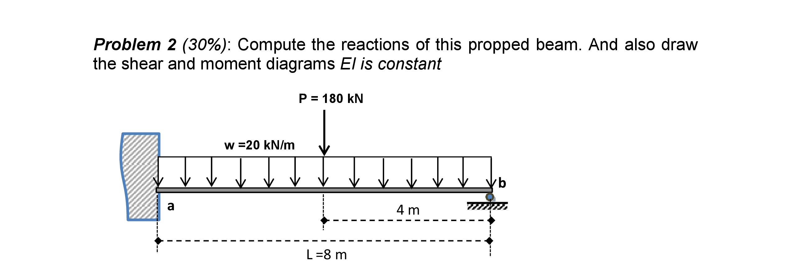 Solved Problem 2 (30%): Compute the reactions of this | Chegg.com