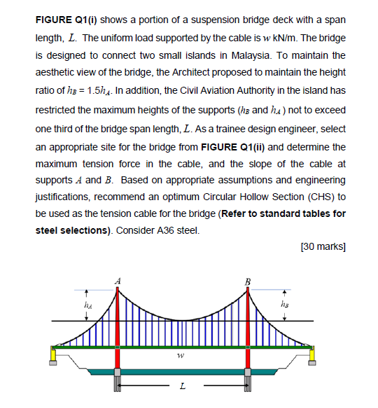 Solved FIGURE Q1(1) shows a portion of a suspension bridge