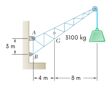 Solved An Overhead Crane Has A Mass Of 1000 Kg And Is Used | Chegg.com