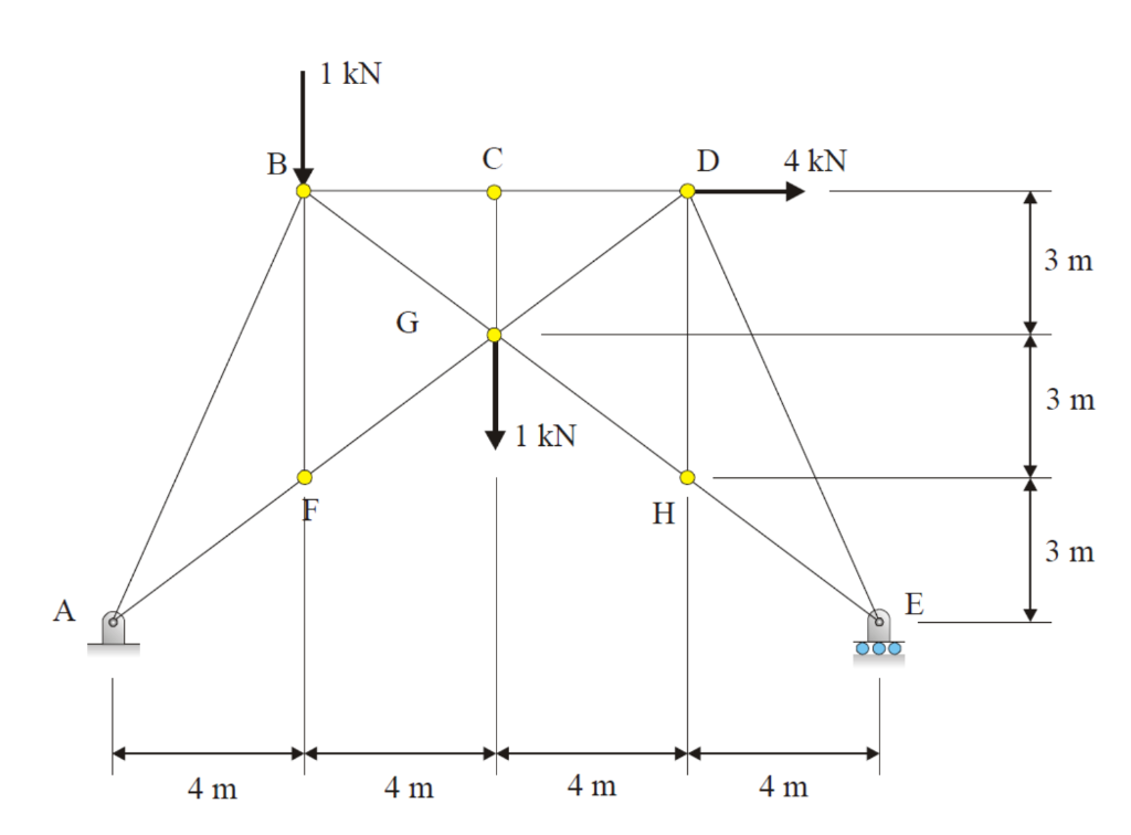 Solved Analyse the truss shown below using the method | Chegg.com