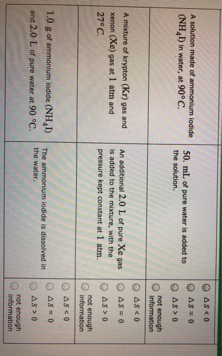 Solved For each system listed in the first column of the | Chegg.com