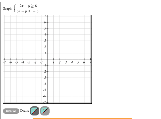 Solved 1 22 Y 6 Graph 6x Y 6 7 6 5 4 3 2 1 17 5 Chegg Com