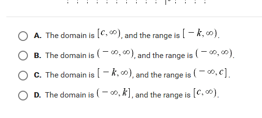 Solved The Graph Shown Below Expresses A Radical Function