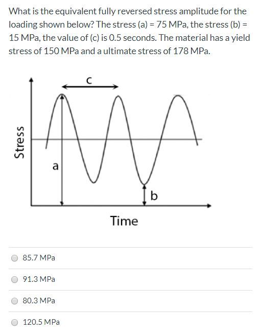 Solved What is the equivalent fully reversed stress