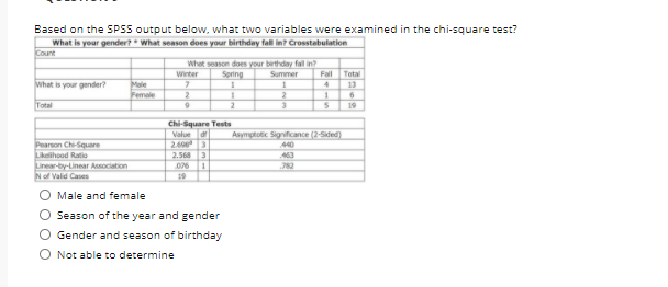 Solved Based on the SPSS output below, what two variables | Chegg.com