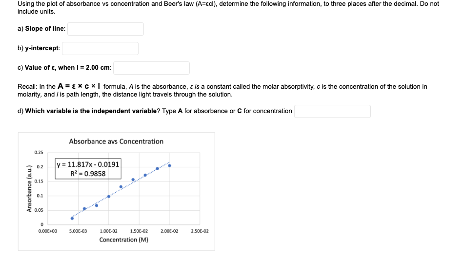 Solved Using the plot of absorbance vs concentration and | Chegg.com