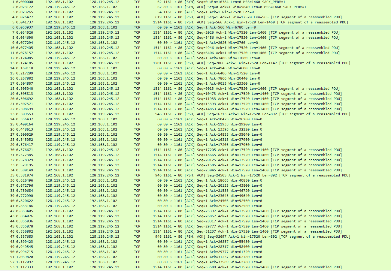 12b. Calculate the throughput in kilobytes per second