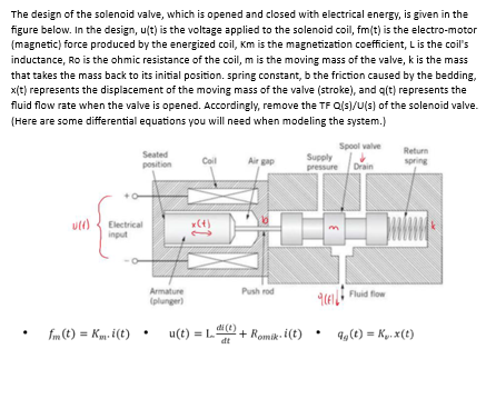 Solved The design of the solenoid valve, which is opened and | Chegg.com