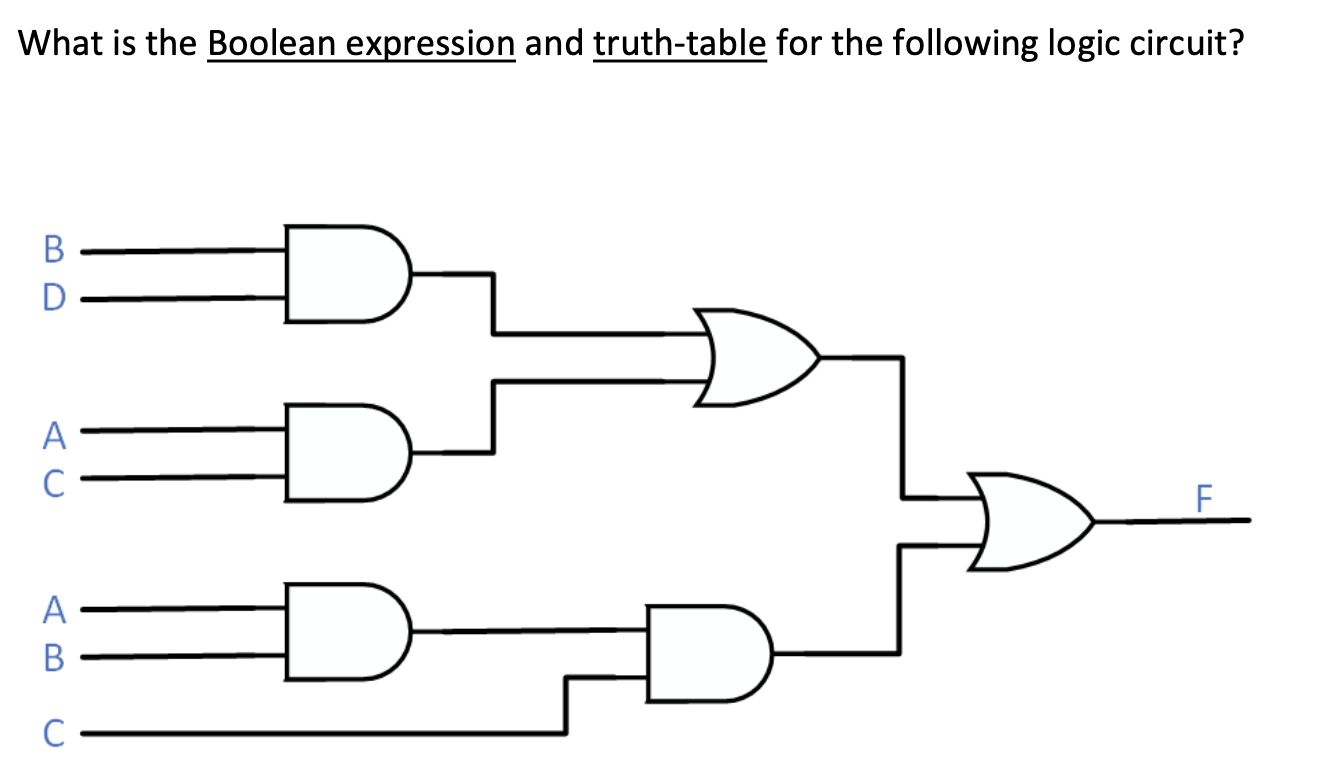 Solved What is the Boolean expression and truth-table for | Chegg.com