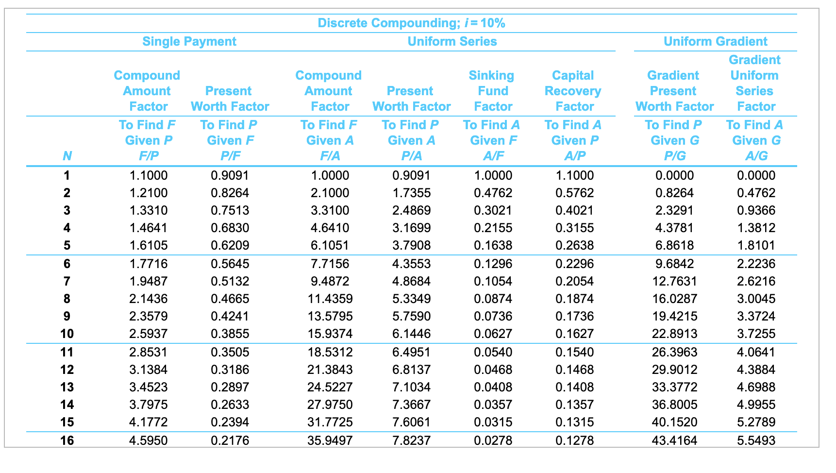 solved-suppose-that-annual-income-from-a-rental-property-is-chegg