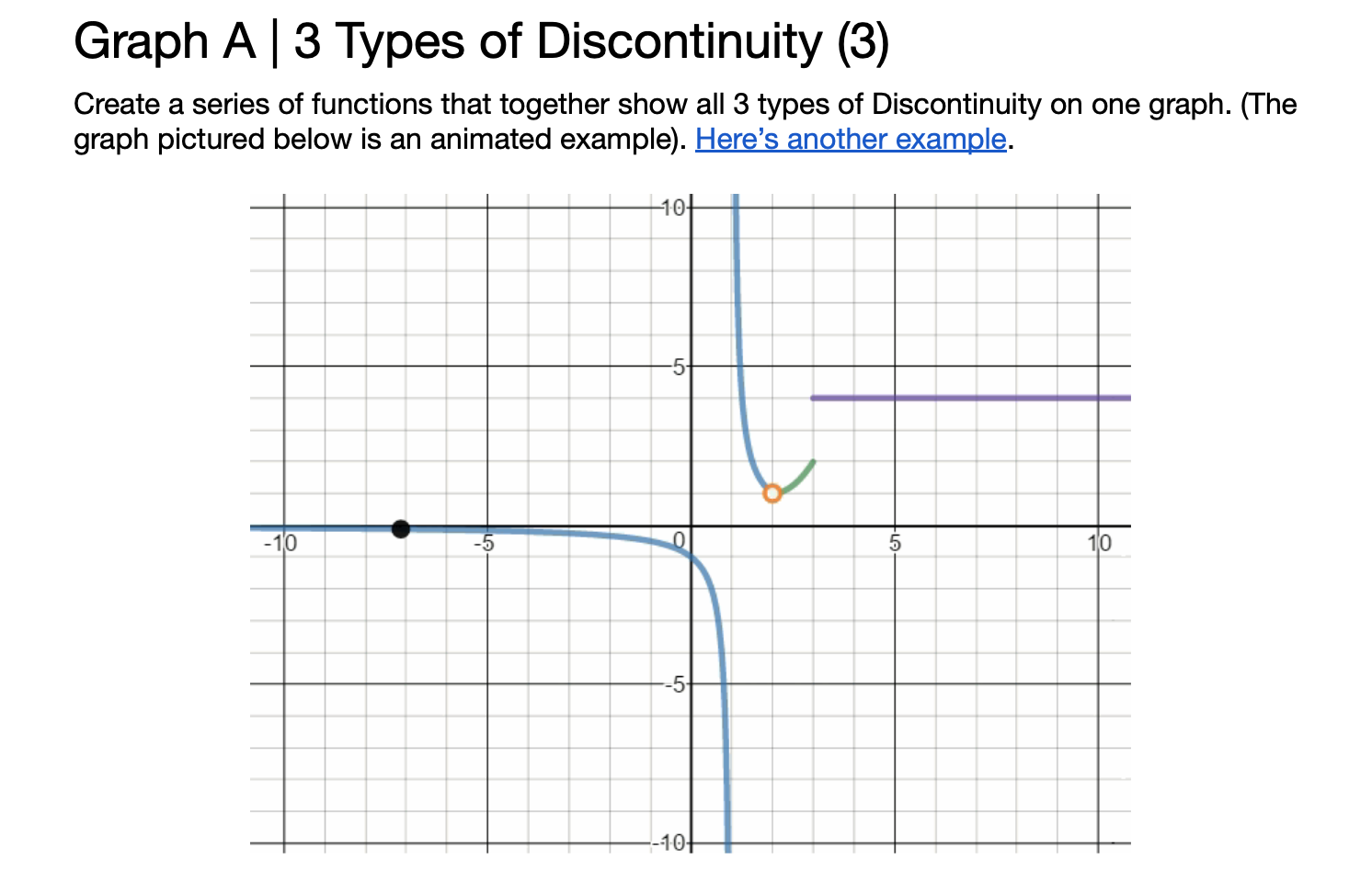 Solved Graph B | 6-Piece Continuous Function (5) Create a | Chegg.com