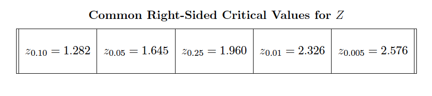 Solved Common Right Sided Critical Values For Z 20 10 1 Chegg Com