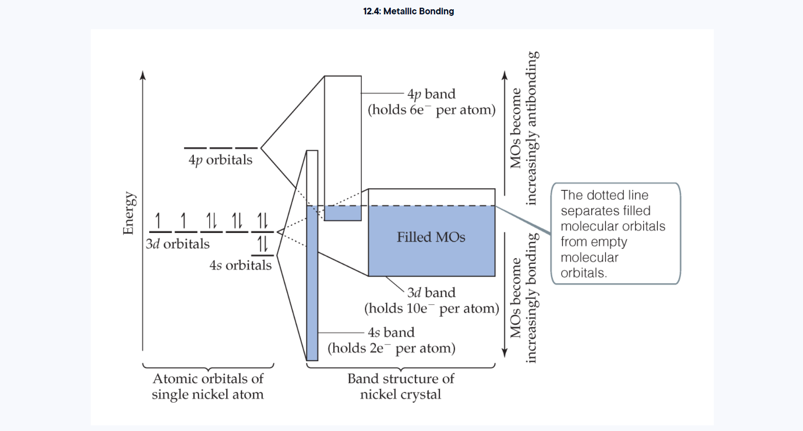 lithium orbital diagram