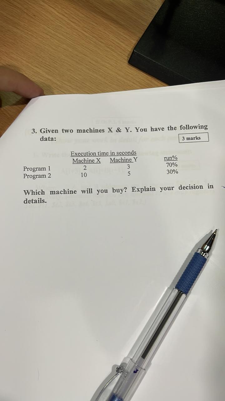 Solved (6 points) ILOS K.1, 6 marks 21] Solve the following. | Chegg.com
