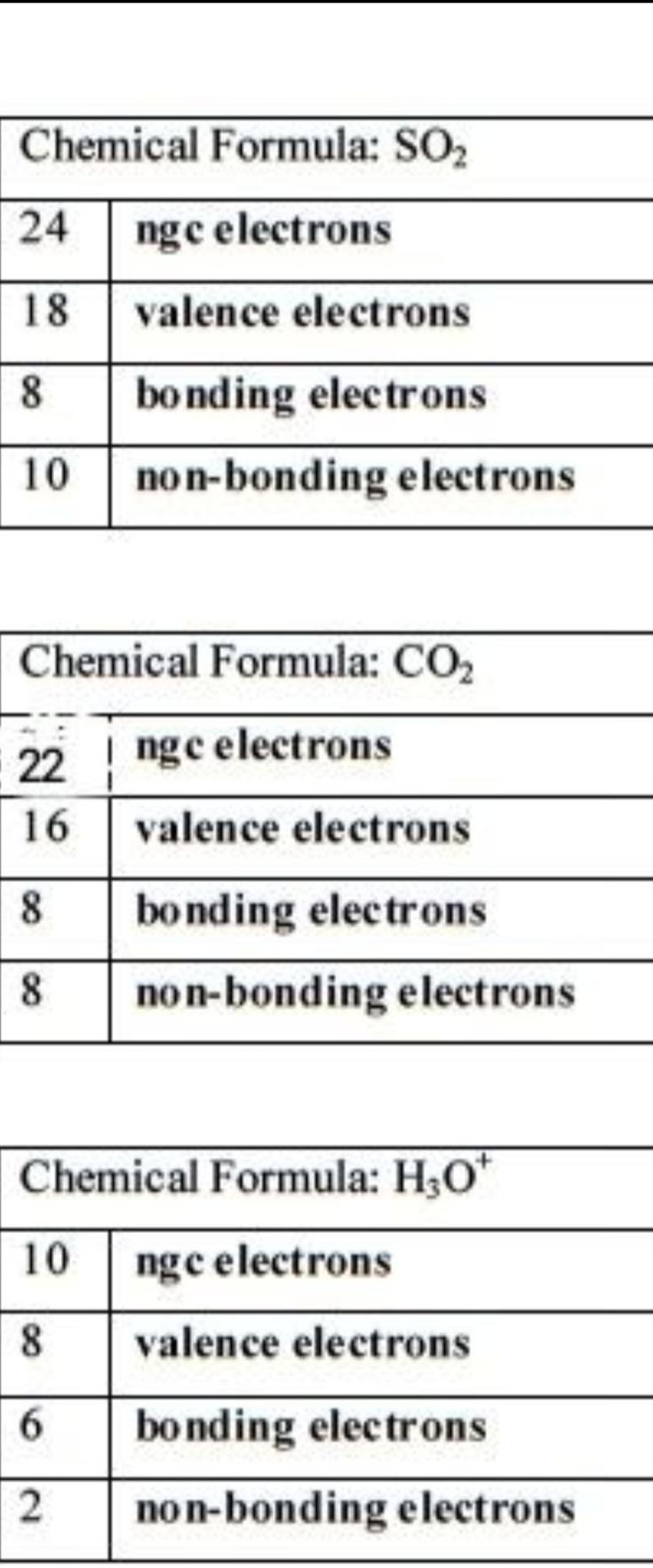 Solved Chemical Formula: SO2 24 18 nge electrons valence | Chegg.com