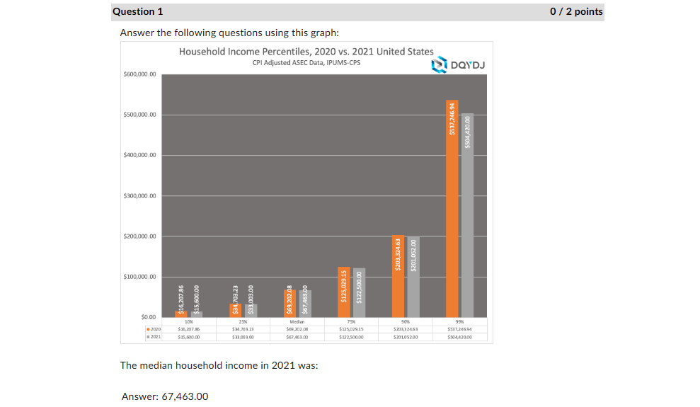 Solved Answer the following questions using this graph: The | Chegg.com