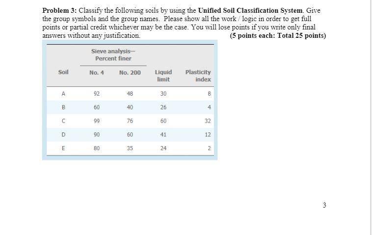 Solved Problem 3: Classify The Following Soils By Using The | Chegg.com