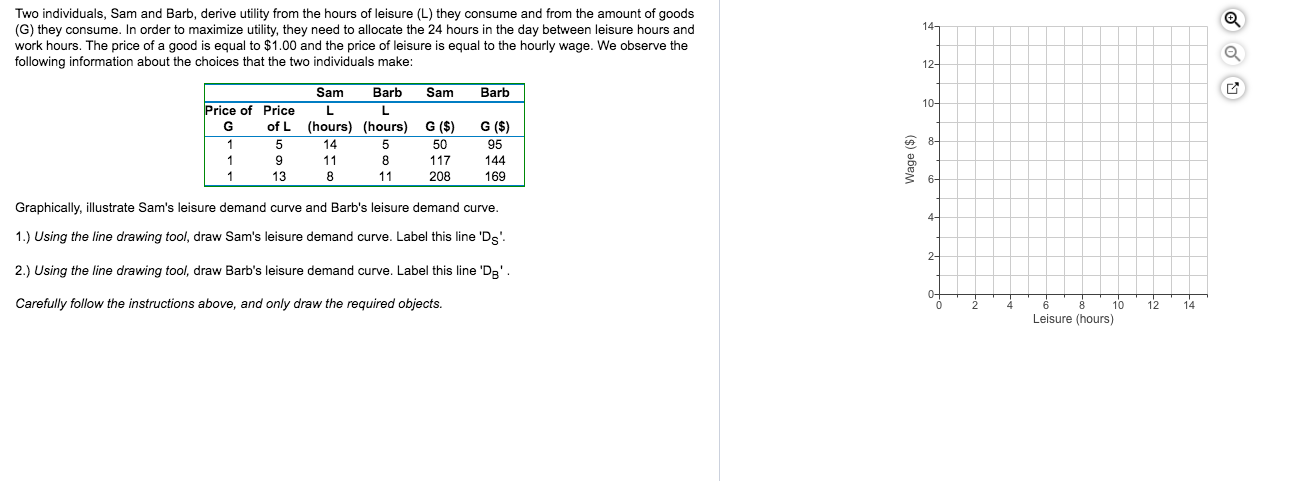 Solved Two individuals, Sam and Barb, derive utility from | Chegg.com