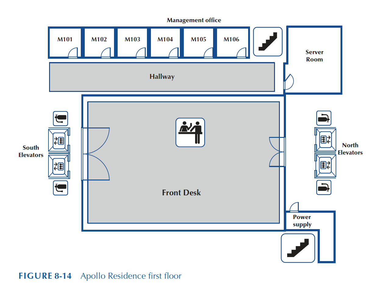 Solved Apollo Residence Network Design Apollo is a luxury | Chegg.com