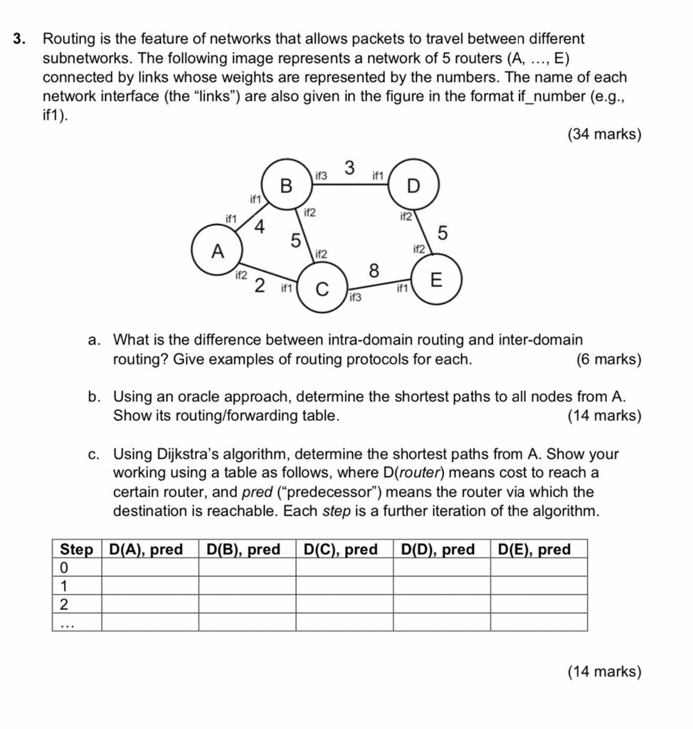solved-get-expert-helprouting-is-the-feature-of-networks-chegg