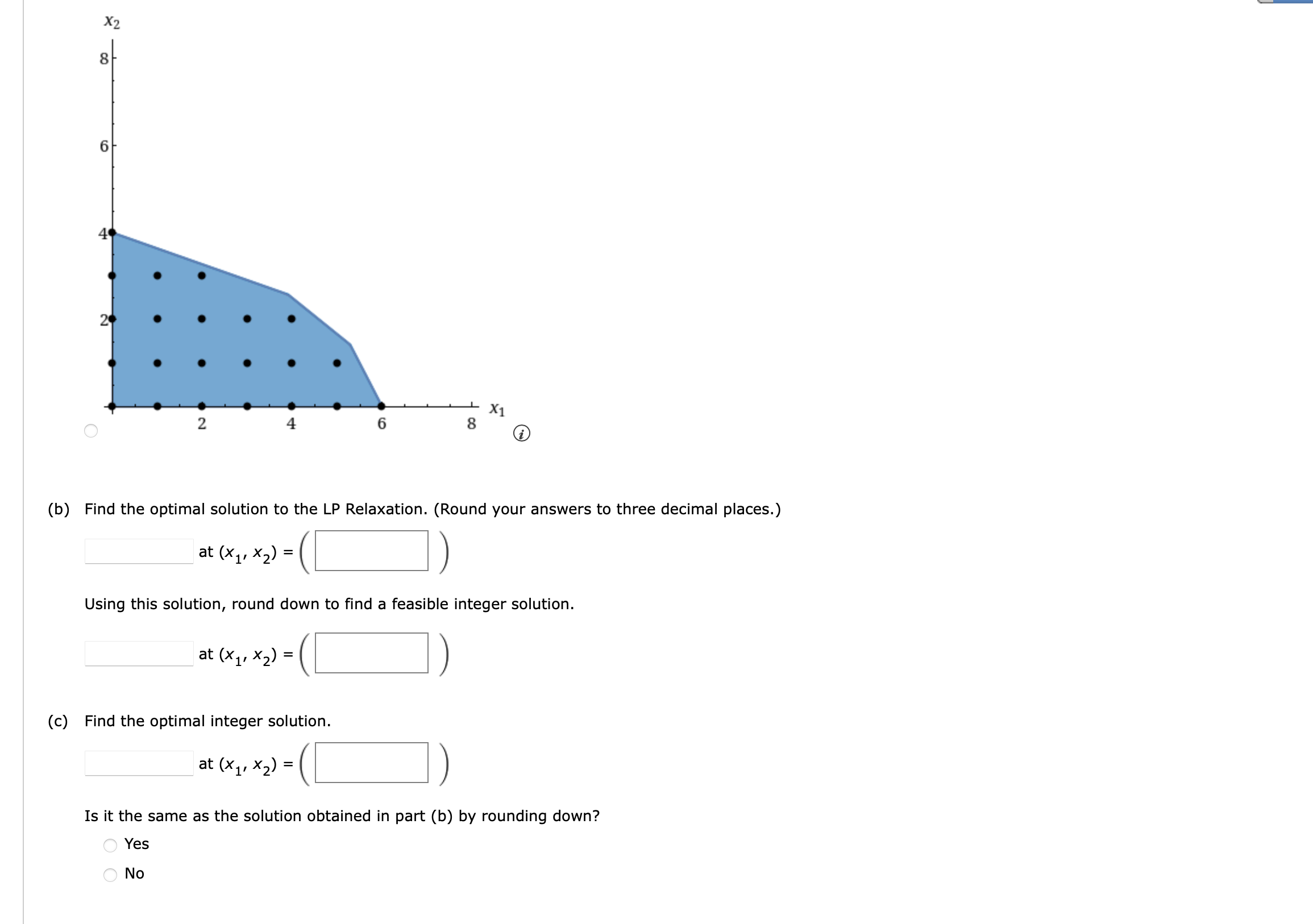 Solved Consider The Following All-integer Linear Program.(b) | Chegg.com